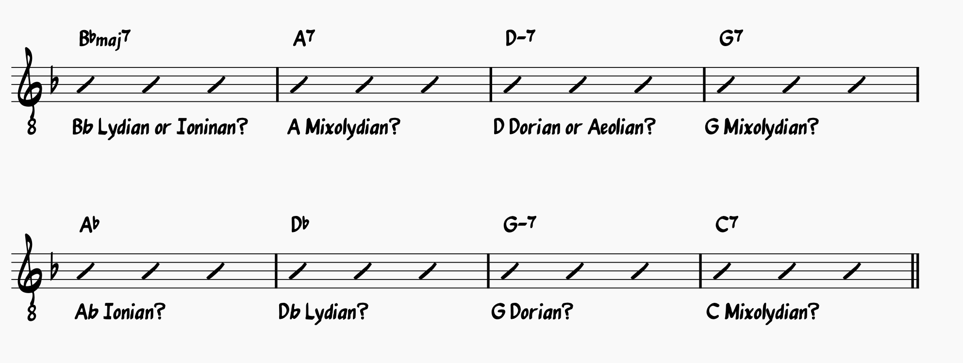 What Are Modes In Music Music Modes Explained 40 OFF