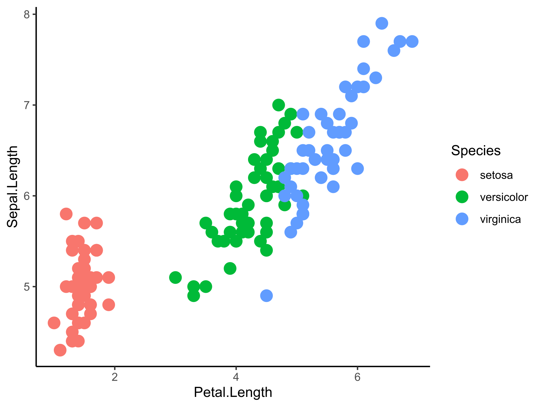 How To Change Legend Title Ggplot2 Mastering R