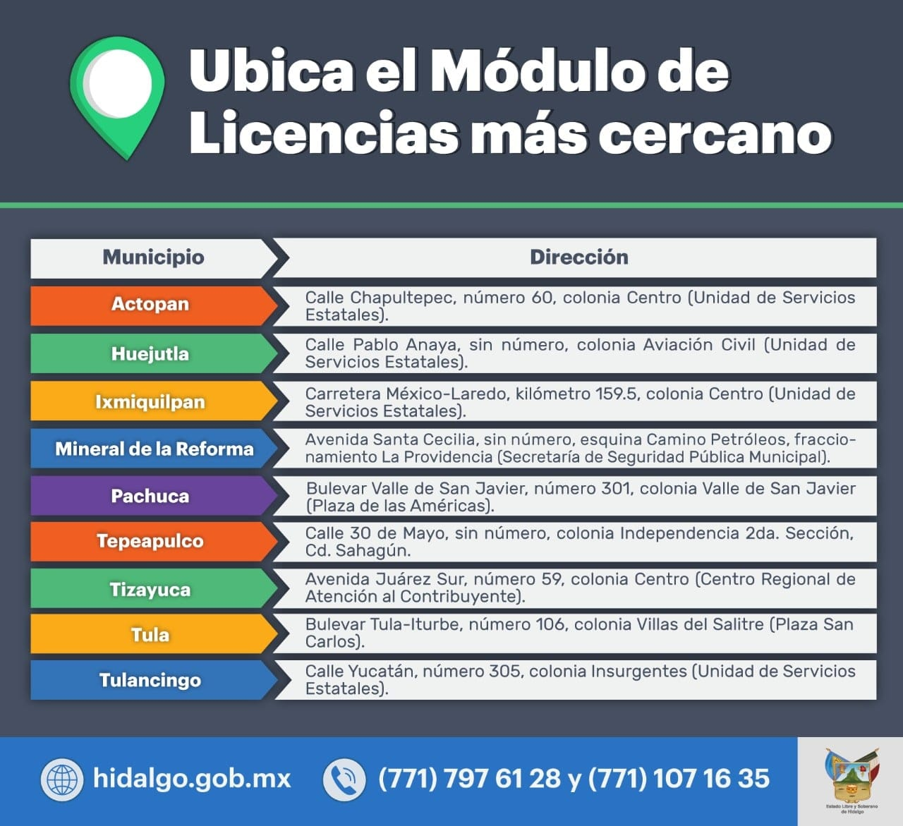 Licencia De Conducir Hidalgo Toda La Informaci N