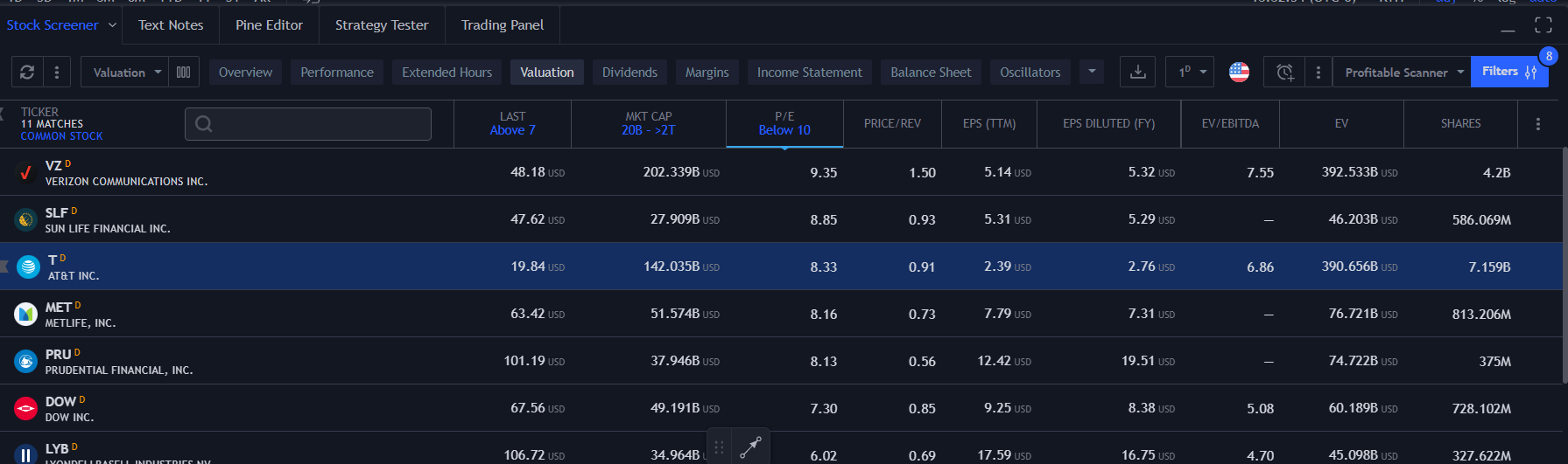 TradingView Stock Screener Save Time Finding Massive Opportunities