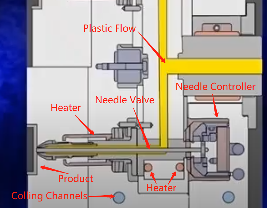 Cold Or Hot Runner Choice For Better Efficiency Injection Molding