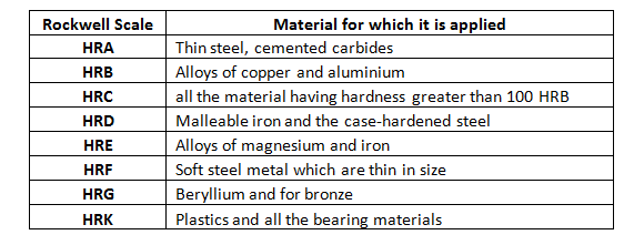 Conversion Of Rockwell Hardness To Brinell Hardness Everything You