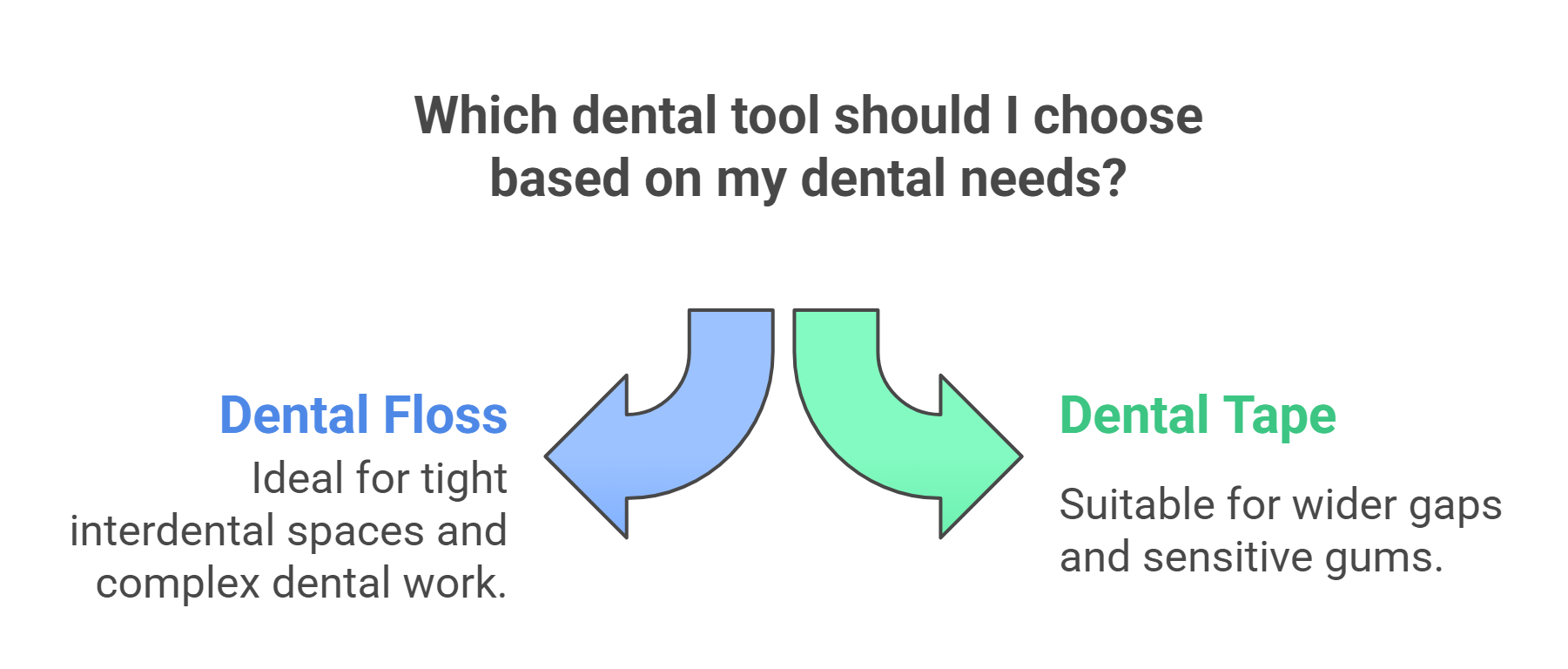 Matching the Tool to Tooth Spacing and Sensitivity