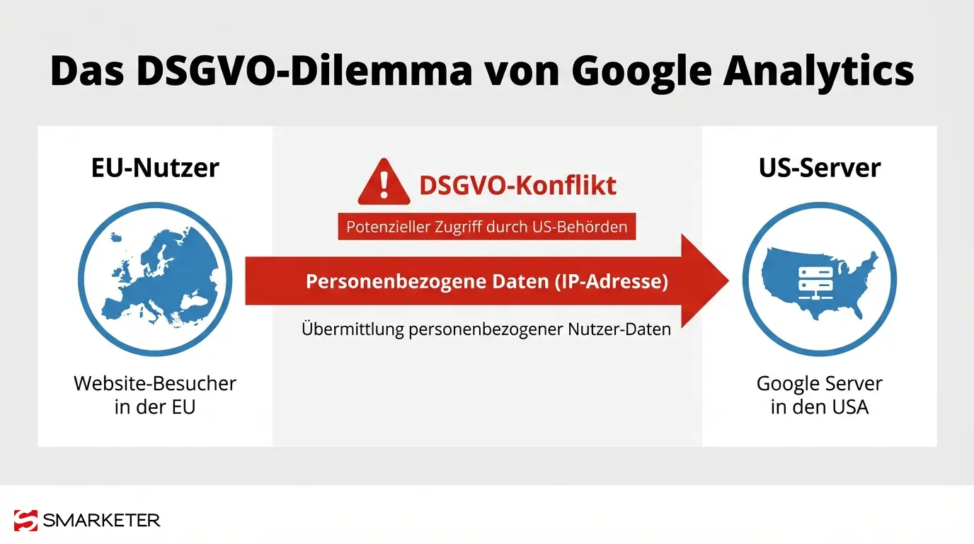 dsgvo-problem-google-analytics-datentransfer