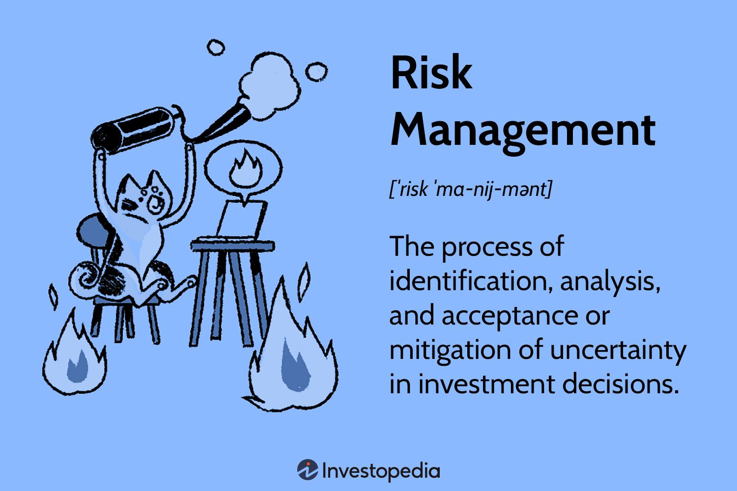 Risk Management| Investopedia