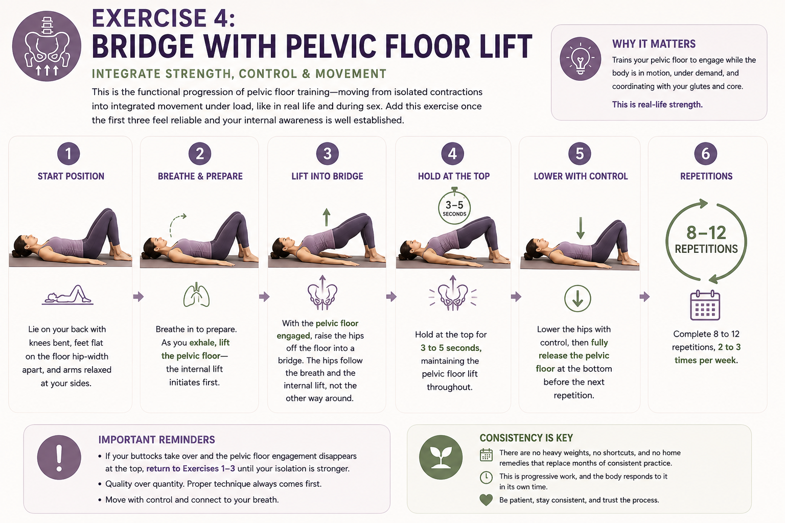 Bridge with pelvic floor lift infographic