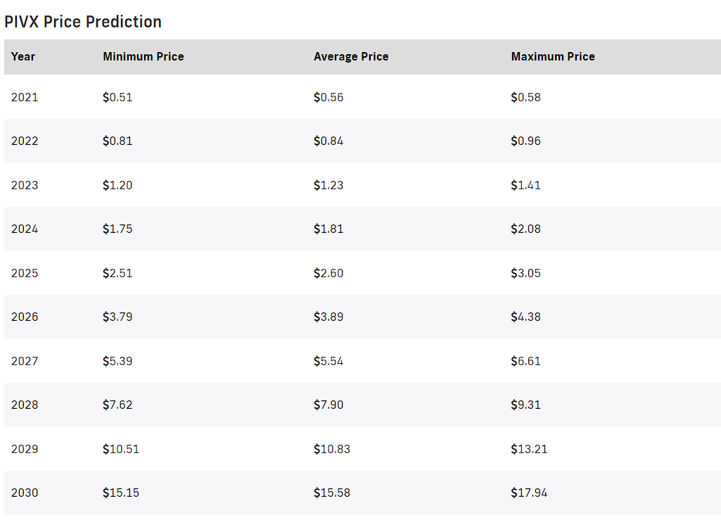 Source: Pricepredicition.net