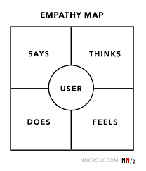 Empathy map example