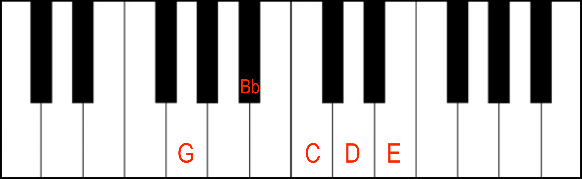 C9 Chord in 2nd Inversion