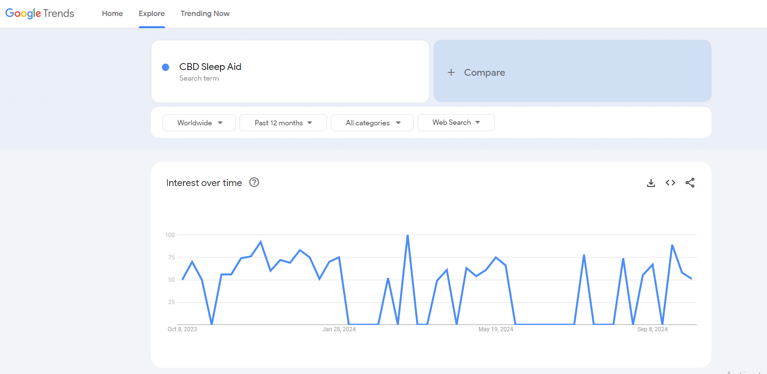 cbd dropshipping shopify