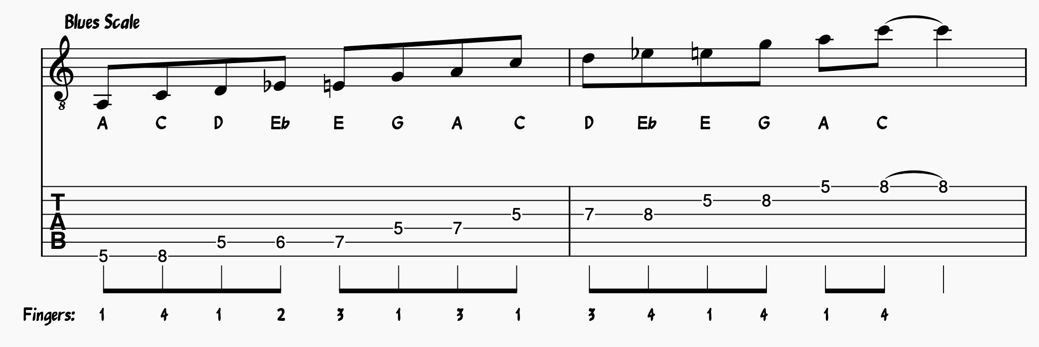 Blues Scale on Guitar