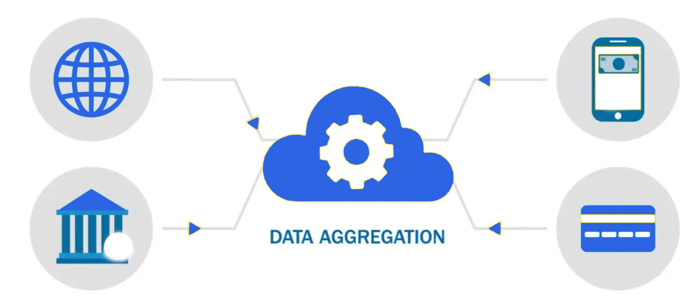 Provides a visual and explanation of data aggregation from four different data sources.