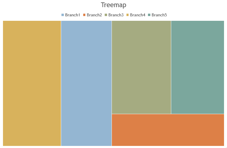 Treemap