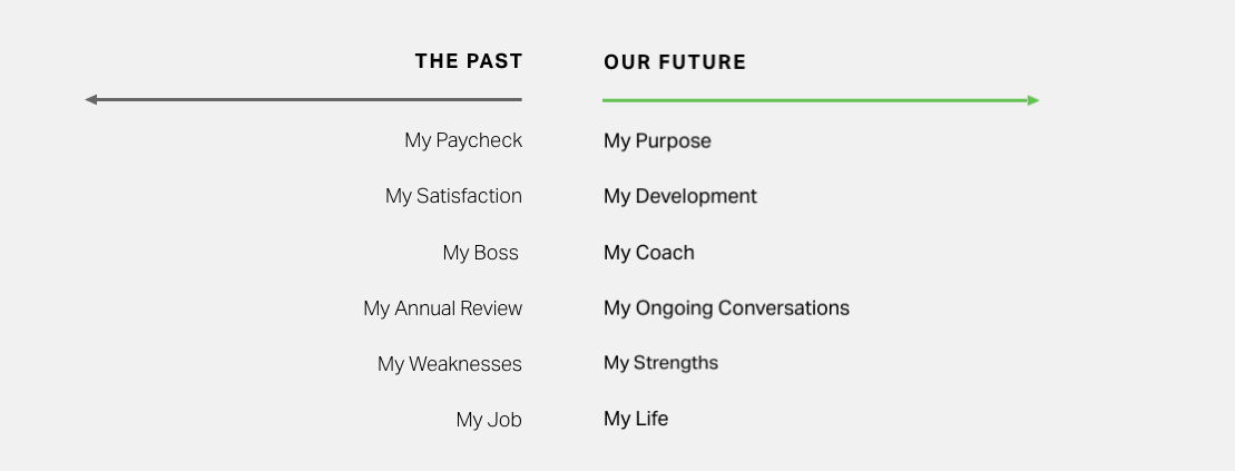 Past and future values for employee experience