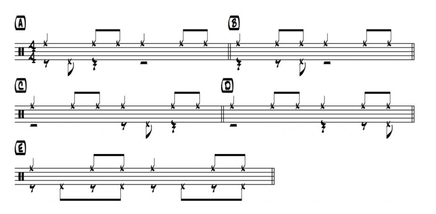 HiHat Technique 3 Exercises For Improv On The Hihat