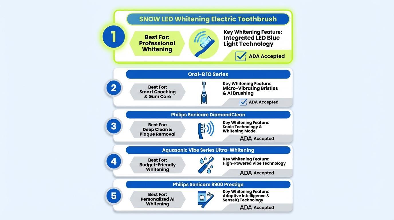 Our Top Picks at a Glance