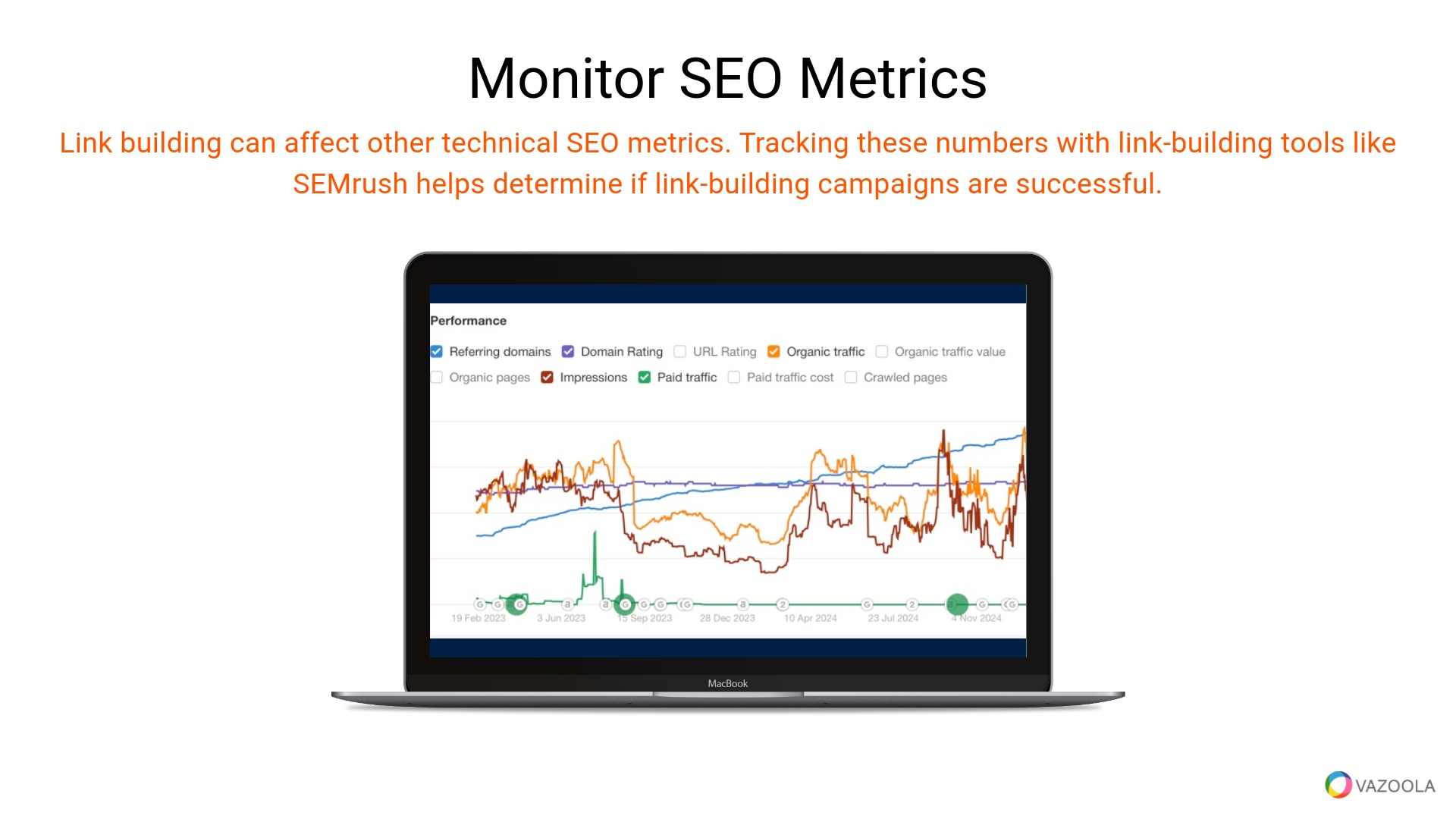 Monitor SEO metrics