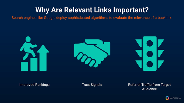 importance of relevant links