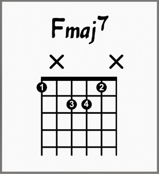 Moon River Chords: Chord Charts & Analysis and Made Easy 11 Fmaj7
