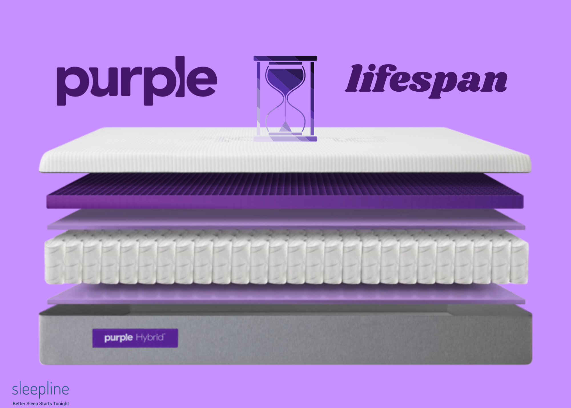 How long a Purple hybrid mattress lasts