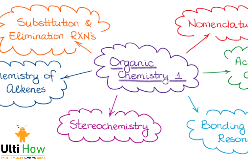 How to pass organic chemistry in a post about How To Pass Organic Chemistry