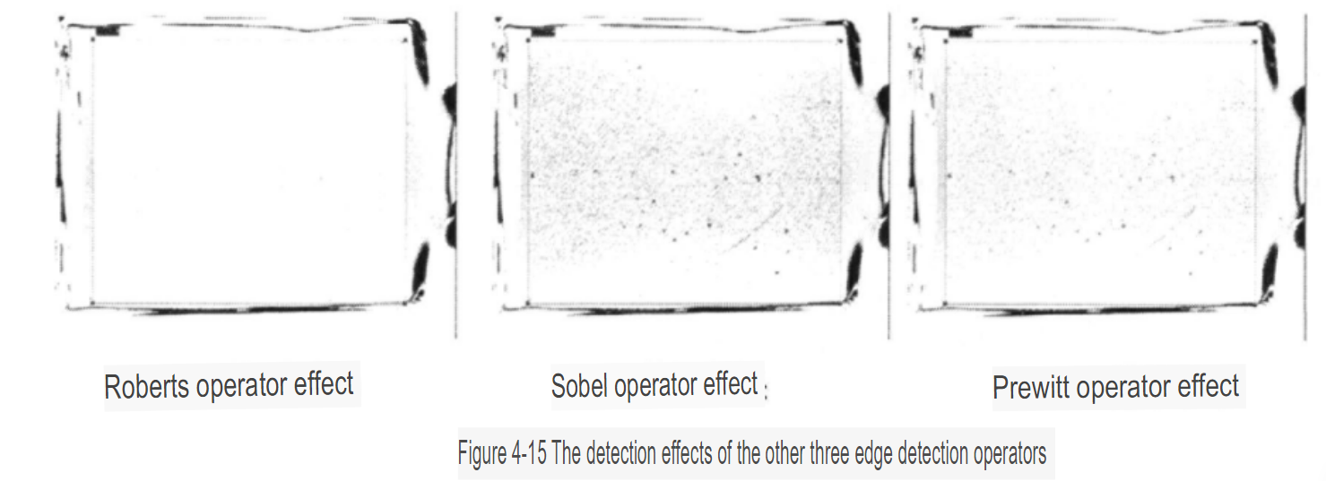 The detection effects of the other three edge detection operators