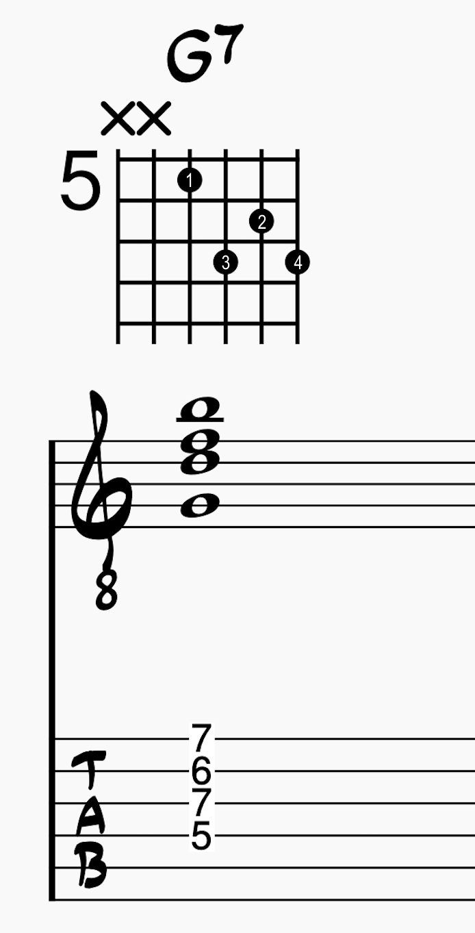 Dominant 7th Chord on D-G-B-E String Group