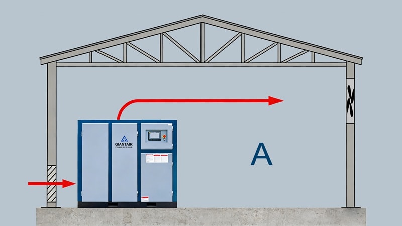 Indoor installation method A of air compressor