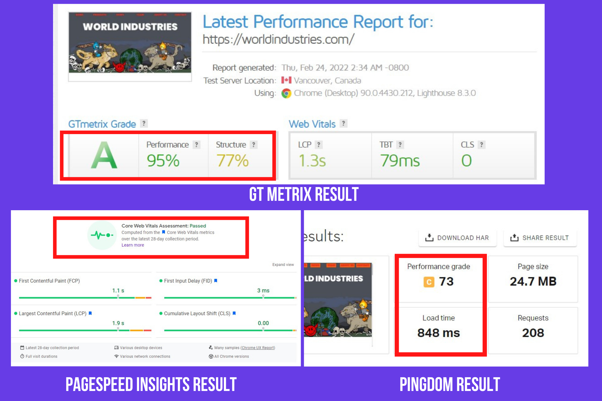 worldindustries.com loading speed result