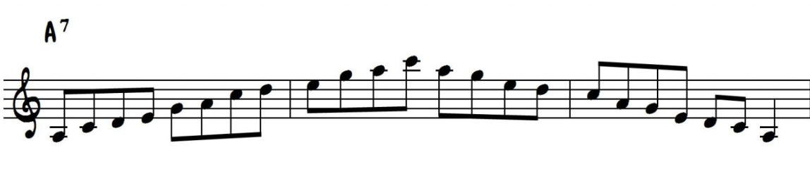 Pentatonic Scale over an A7 Chord
