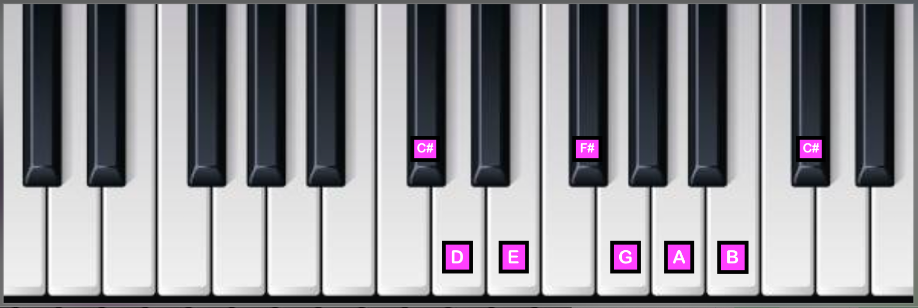 C# Locrian on Piano