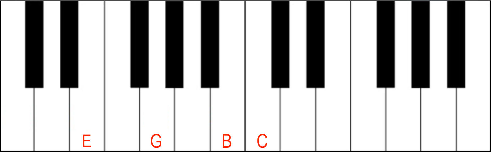 Jazz Piano Chords: Major 7th Piano Jazz Chord in first inversion