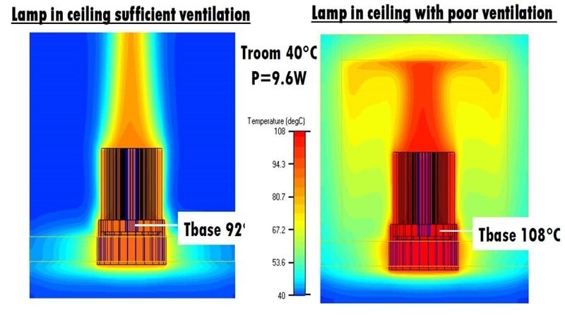 Heat sinks in LED