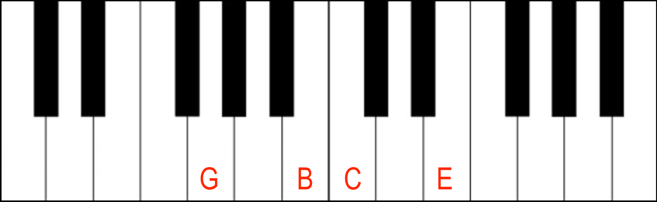 Jazz Piano Chords: Major 7th Piano Chord in second inversion