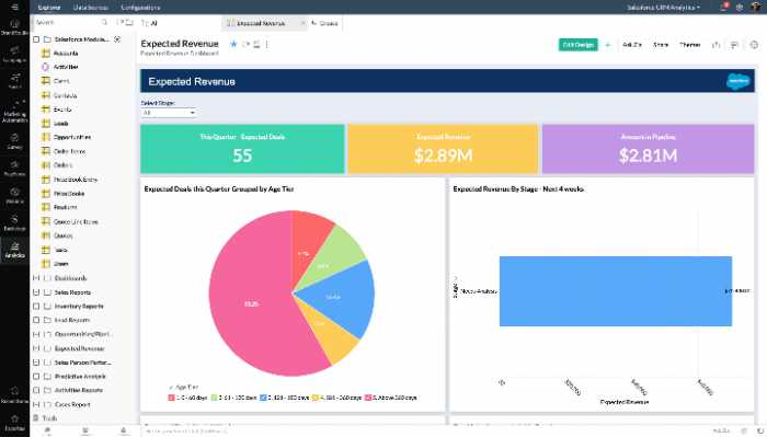 Marketing analytics in Zoho Marketing Plus