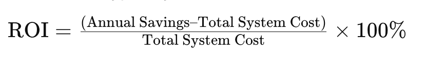 ROI of automation