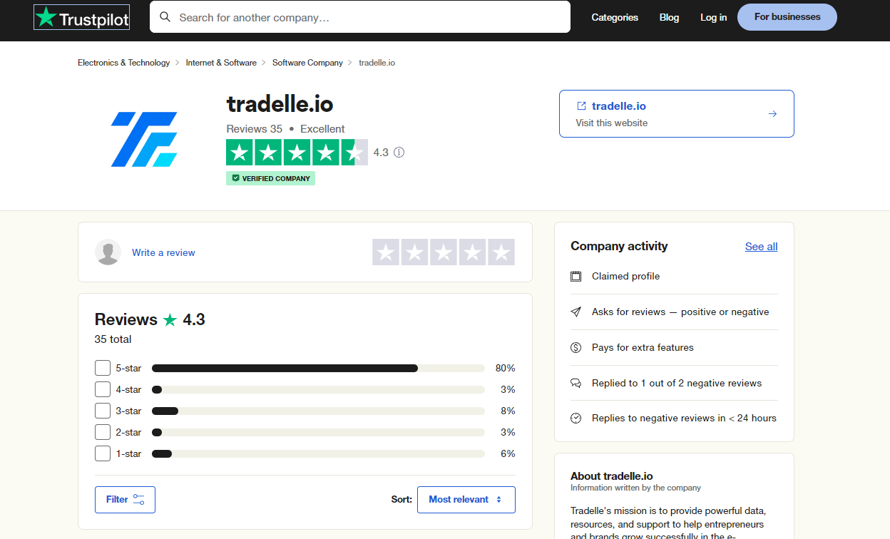 tradelle.io review