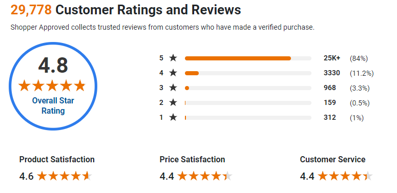 ShoppersApproved 4.8/5