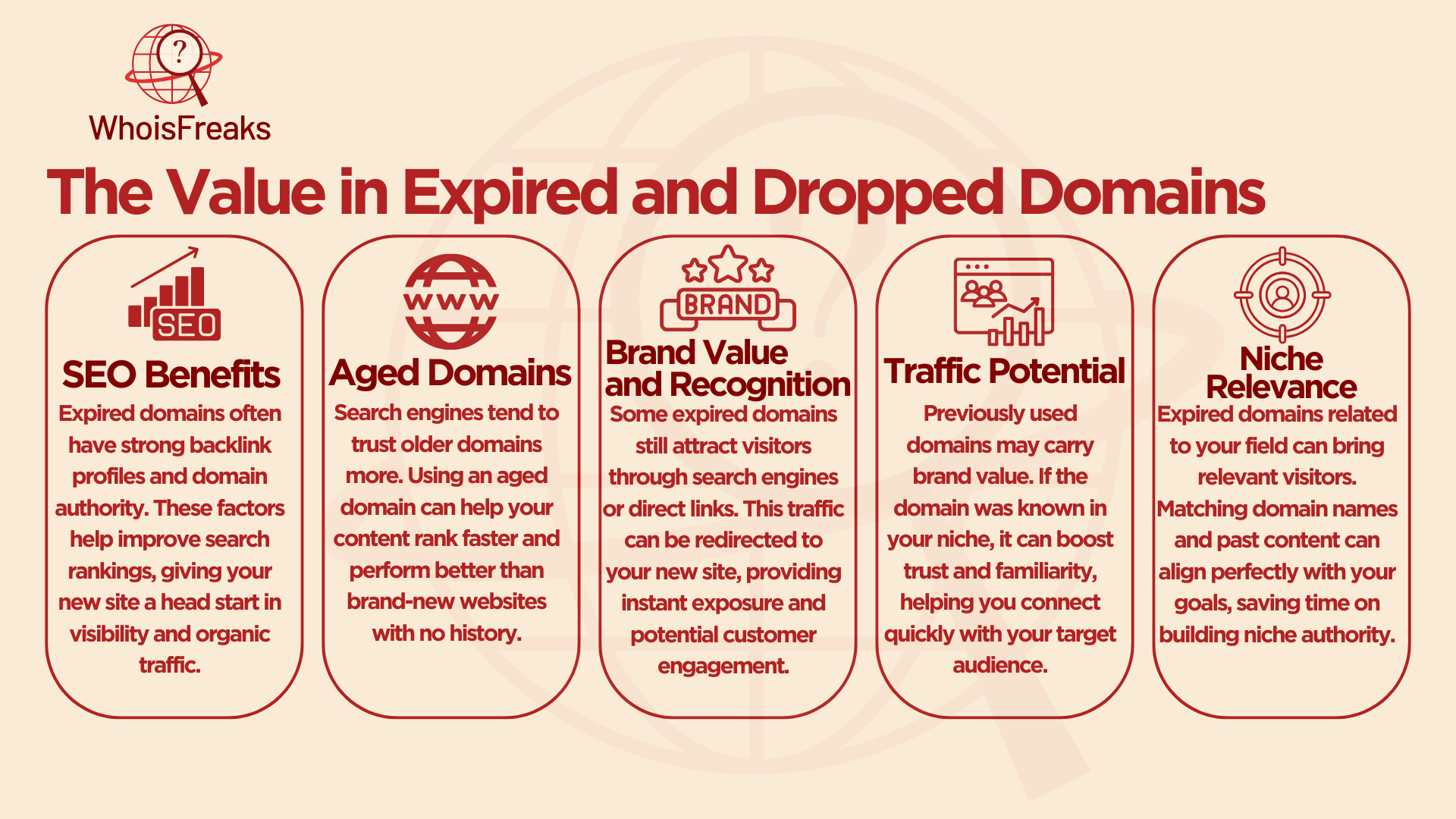 Value of Expired and dropped domains.