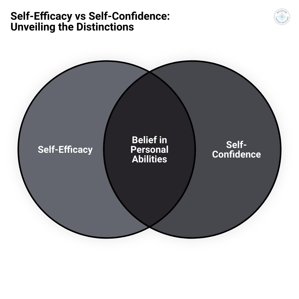self esteem - healthy self esteem - self confidence refers - self-efficacy vs self-confidence