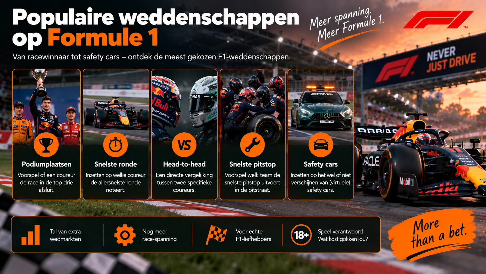 Populaire Formule 1-weddenschappen zoals podiumplaats, snelste ronde, head-to-head, pitstop en safety car.