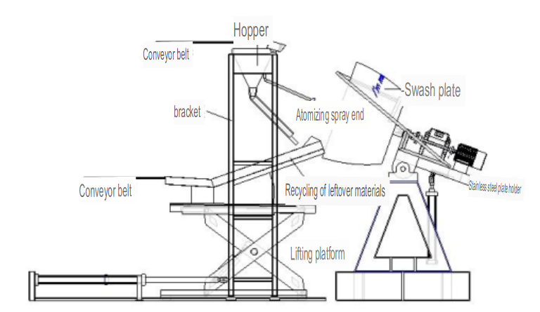 Granulation process