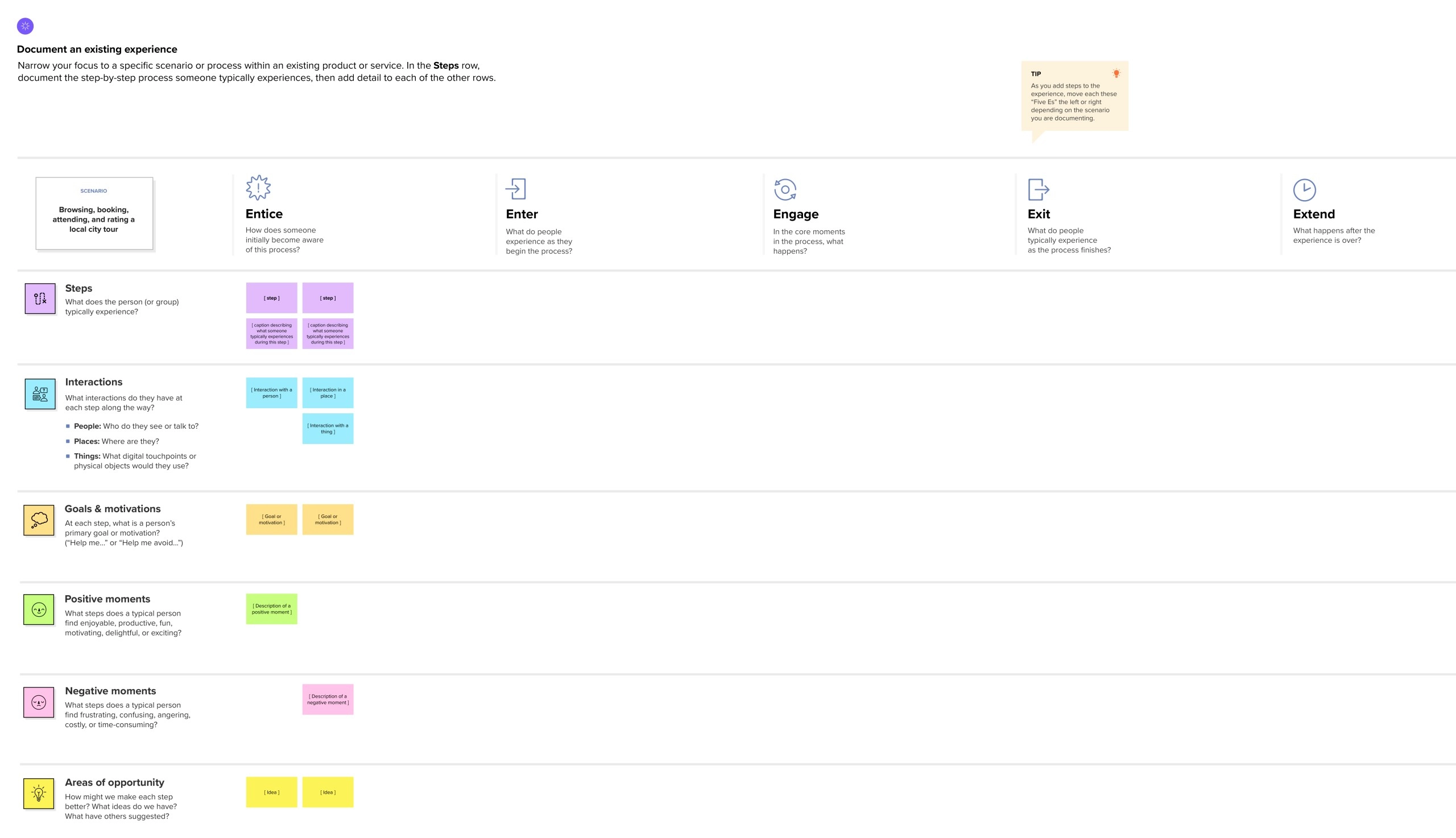 Mural customer journey map template 