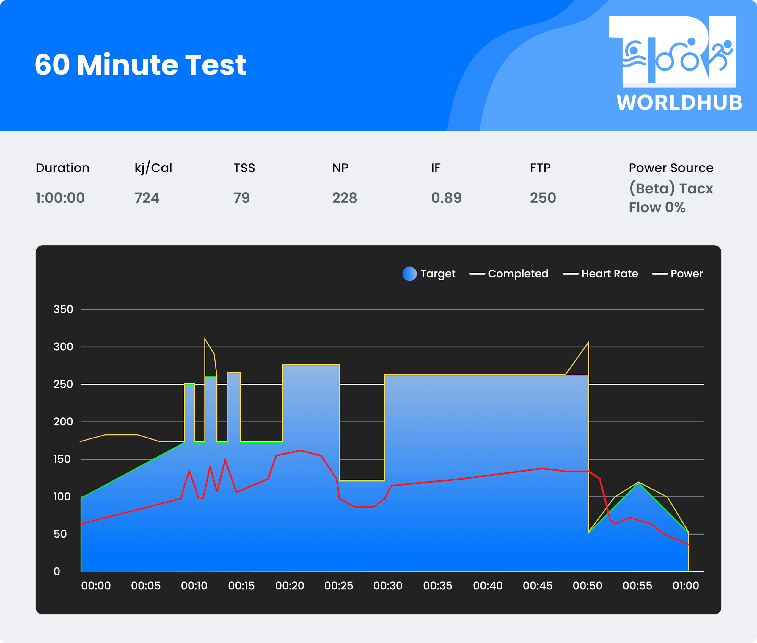 Functional Threshold Power Test Example – TriWorldHub 