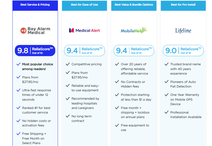 Medical Alert Buyers Guide