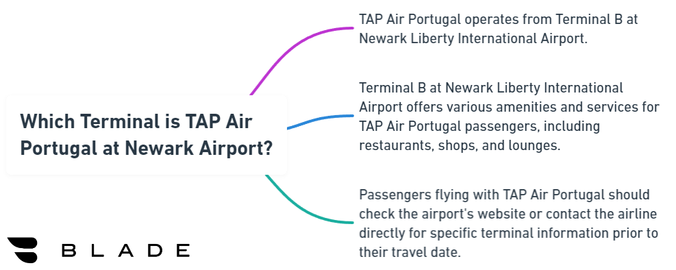 Which Terminal is TAP Air Portugal at Newark Airport?