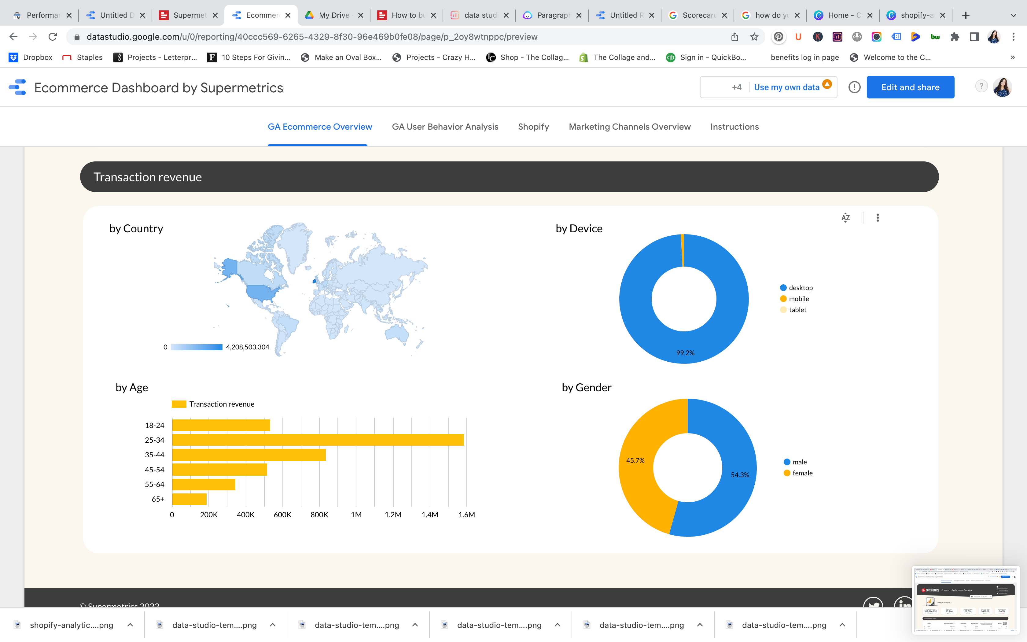 Data Studio templates combine information for comparison at a glance - and it is compatible with GA-4.