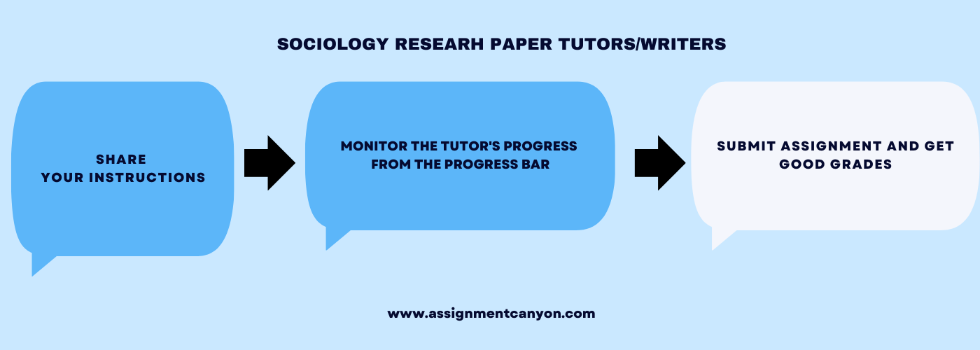 Get Sociology Research Paper Writers from Assignment Canyon at affordable rates 