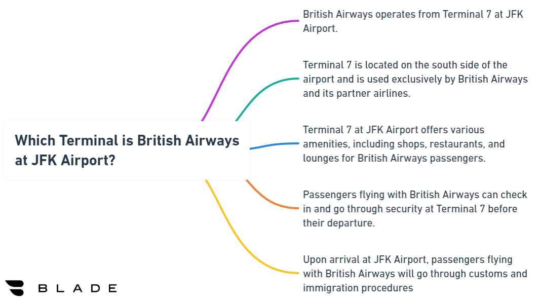 Which Terminal is British Airways at JFK Airport?