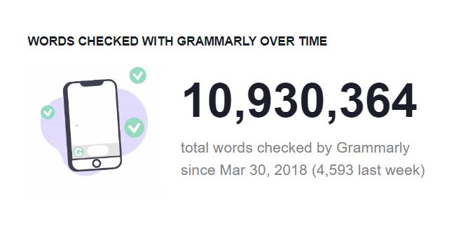 10,930,364 total words checked by Grammarly screenshot.